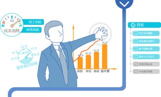 2017年上海社保代理公司操作指引与企业登记代理全解析