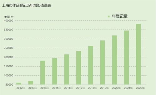版权服务何以成为企业的“及时雨” ——去年上海作品登记量超38万件的背后逻辑
