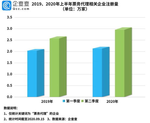 票务代理企业激增至44.2万家，上海为何稳坐“票务之城”榜首？